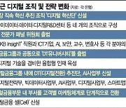 '디지털' 앞에 '순혈' 없다..銀, 혁신조직 만들고 외부인재 영입 박차(종합)