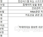 건강관리·빅데이터 자문 서비스까지.. 보험사, 부수업무 신청 급증