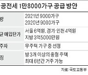 '공공전세 주택' 2년간 1만8000가구 쏟아진다