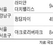 전셋값 5000만원 넘는 아파트, 서울 89곳..작년보다 61.8% 늘어