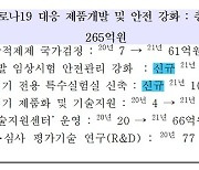 식약처 2021년 예산 6110억..코로나 치료제·백신에 265억