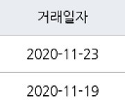 대구 본동 월성5단지아파트 38㎡ 9500만원.. 역대 최고가