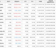 가상화폐 리퍼리움 7.01원(+29.81%) 거래중