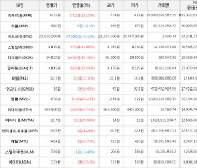 가상화폐 비트코인 -67,000원 하락한 21,030,000원에 거래