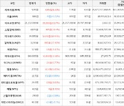 가상화폐 비트코인(+0.17%), 알파쿼크(+27.42%)