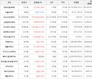 가상화폐 비트코인 21,194,000원(+0.46%) 거래중