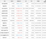 가상화폐 비트코인 21,133,000원(+0.17%) 거래중