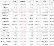 가상화폐 디크레드 6,900원 상승한 36,060원에 거래