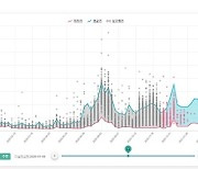 네이처모빌리티, AI·빅데이터로 렌터카 가격 예측 시스템 구축