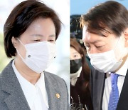 '추미애-윤석열 갈등' 지속에 국민 '秋 책임' 38% '尹 책임' 18%