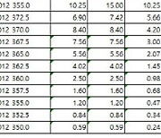 [표]거래소 주가지수선물·옵션시세표(12/4)