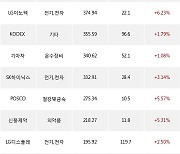 04일, 외국인 거래소에서 셀트리온(+8.26%), 삼성전자(+2.58%) 등 순매수