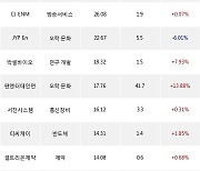 04일, 기관 코스닥에서 씨젠(+5.38%), 제넥신(+6.03%) 등 순매수