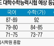 "쉽게 푼 것 같았는데, 가채점 해보니 그게 아니야"..국어 고득점 정시서 유리할 듯