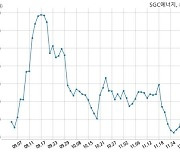 SGC에너지, 특별관계자 지분변동