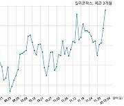 실리콘웍스, 특별관계자 지분변동