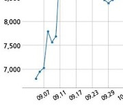 한진중공업 인천국제공항공사와 2581억원 계약체결