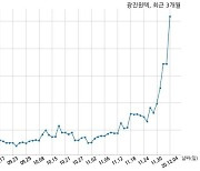 거래소, 광진윈텍에 현저한 시황변동에 대한 조회공시 요구