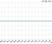 MP그룹 거래정지 해제
