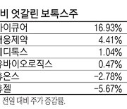 '보톡스 원조' 시장은 알고있다?..대웅제약 오르는데 휴젤 뒷걸음