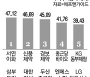 [표] 주간 수익률 베스트&워스트