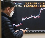 S&P500 상승률까지 제친 韓증시..'박스피' 굴레 벗었다