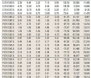 [표]코스피200 지수 옵션 시세(12월 4일)