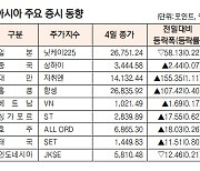 [표]아시아 주요 증시 동향(12월 4일)