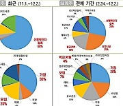 남양주 코로나19 확산 주요 원인 '가족·지인 모임'