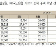 변창흠, 이사 재직 '한국도시연구소'.."KB·감정원 둘다 부정확, 새 통계 필요"