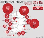 대구 확진 수험생 접촉 'n차 감염' 포함 7명 추가 감염(종합)