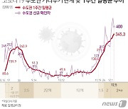 파주시 주민 2명 확진..가족간 접촉 감염