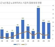 [청주소식]"겨울철 노로바이러스 식중독 주의하세요" 등