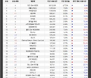 [게임로그]고전의 힘..'아이온' 이어 'WOW'도 재도약