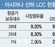 [LCC 오해와 진실]뭉쳐야 산다?..통합 앞둔 LCC 3社