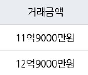 성남 수내동 수내푸른마을신성벽산쌍용 84㎡ 11억9000만원에 거래