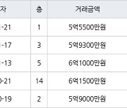 성남 정자동 정자한솔마을주공4차 42㎡ 6억1000만원에 거래