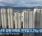 지난주 강원 아파트 전세값 0.2%p 상승