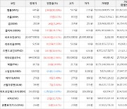 가상화폐 비트코인 20,687,000원(+0.57%) 거래중