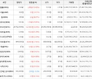 가상화폐 비트코인 142,000원 상승한 20,711,000원에 거래