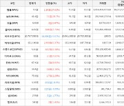 가상화폐 엠블 5.5원(+27.61%) 거래중