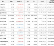 가상화폐 보라 42.2원(+23.03%) 거래중