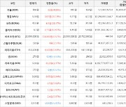 가상화폐 비트코인 20,899,000원(+0.57%) 거래중