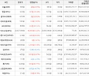 가상화폐 비트코인 0.22% 상승, 옵저버 16.81% 상승