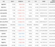 가상화폐 비트코인 0.09% 상승, 엠블 23.2% 상승