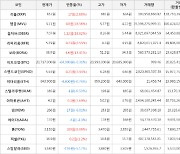 가상화폐 비트코인 20,717,000원(-0.31%) 거래중