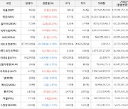 가상화폐 옵저버 7.15원(+20.17%) 거래중