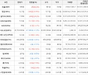 가상화폐 옵저버 7.39원(+24.2%) 거래중