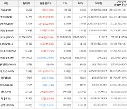 가상화폐 옵저버 7.31원(+22.86%) 거래중