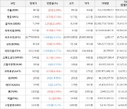 가상화폐 비트코인 20,774,000원(-0.03%) 거래중